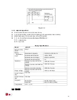 Предварительный просмотр 32 страницы eLine ELI-ECO3-CVIM-16 User Manual