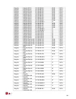 Предварительный просмотр 177 страницы eLine ELI-ECO3-CVIM-16 User Manual