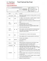 Предварительный просмотр 16 страницы eLine ELI-SIP2-NVR16 User Manual