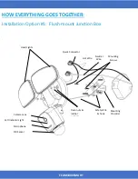 Предварительный просмотр 3 страницы elint FCAM3000SMART Installation Instructions Manual