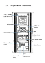 Предварительный просмотр 20 страницы ELINTA CHARGE CityCharge Mini2 Installation Manual