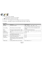 Предварительный просмотр 11 страницы Elinz DCAT308 User Manual