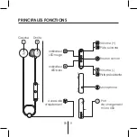 Предварительный просмотр 9 страницы Elipson In-Ear No.1 Manual