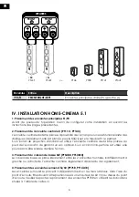 Предварительный просмотр 6 страницы Elipson Prestige Facet PF 11C User Manual