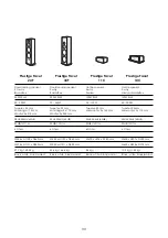 Предварительный просмотр 33 страницы Elipson Prestige Facet PF 11C User Manual