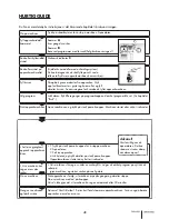 Предварительный просмотр 48 страницы ELIS & Elsa CBD6600V User Manual