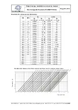 Предварительный просмотр 15 страницы Elis FLONET FH30 Series Project Design, Installation And Service Manual