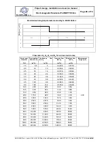 Предварительный просмотр 48 страницы Elis FLONET FH30 Series Project Design, Installation And Service Manual