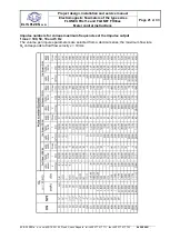 Предварительный просмотр 21 страницы Elis FLONET FH30xx Series Control Instructions