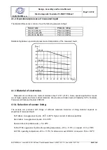 Предварительный просмотр 12 страницы Elis FLONET FN50 Series Design, Assembly And Service Manual