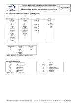 Preview for 19 page of Elis SONOELIS SE 4015 Product Application, Installation And Service Manual