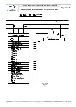 Preview for 32 page of Elis SONOELIS SE 4015 Product Application, Installation And Service Manual