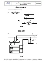 Предварительный просмотр 32 страницы Elis SONOELIS SE404X Design, Assembly And Service Manual