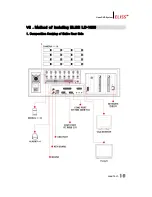 Preview for 16 page of ELiSS LD-1600 User Manual