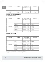 Предварительный просмотр 16 страницы ELIT A9 Manual