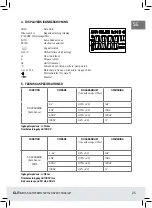 Предварительный просмотр 25 страницы ELIT A9 Manual