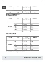 Предварительный просмотр 36 страницы ELIT A9 Manual