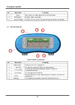 Предварительный просмотр 13 страницы ELIT EuroMaster AutoEv User Manual