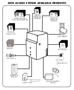 Предварительный просмотр 21 страницы Elite access systems Sl-3000 series Installation Instructions Manual