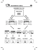 Предварительный просмотр 21 страницы Elite Force 2.5019 Operating Instructions Manual