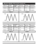 Preview for 9 page of Elite Medical Multi-Mode Stimulator Instruction Manual