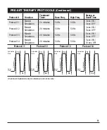 Preview for 11 page of Elite Medical Multi-Mode Stimulator Instruction Manual