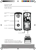 Preview for 2 page of Elite Security Products Aperta APWIFIDSBLKBP Manual