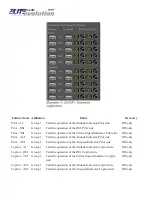 Предварительный просмотр 132 страницы Elite Simulation S623T Operator'S Manual