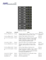 Предварительный просмотр 136 страницы Elite Simulation S623T Operator'S Manual