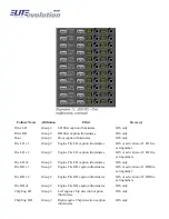 Предварительный просмотр 138 страницы Elite Simulation S623T Operator'S Manual