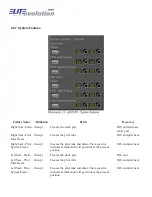 Предварительный просмотр 140 страницы Elite Simulation S623T Operator'S Manual