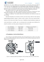 Preview for 30 page of Elite EC66 User Manual