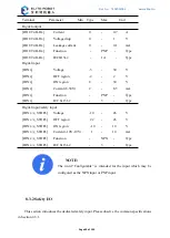 Preview for 41 page of Elite EC66 User Manual