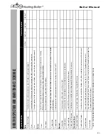 Preview for 81 page of Elite EL-110 LP Installation Manual