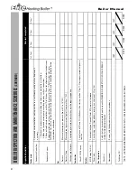 Preview for 82 page of Elite EL-110 LP Installation Manual