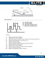 Предварительный просмотр 31 страницы Elite EliteTIG AC/DC 225 User Manual