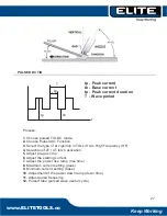 Предварительный просмотр 71 страницы Elite EliteTIG AC/DC 225 User Manual