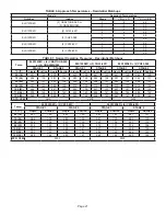 Preview for 21 page of Elite ELS072S4S Installation Instructions Manual