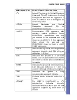 Preview for 51 page of Elite GNS 430W Installation And Quick Reference Manual