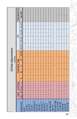 Preview for 157 page of Elite iGATE G500 Series Operator'S Handbook Manual