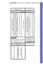 Предварительный просмотр 143 страницы Elite PI-121 Operator'S Handbook Manual