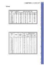 Предварительный просмотр 233 страницы Elite PI-121 Operator'S Handbook Manual