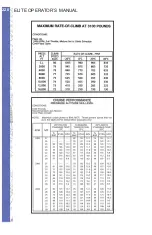 Предварительный просмотр 242 страницы Elite PI-121 Operator'S Handbook Manual