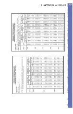 Предварительный просмотр 243 страницы Elite PI-121 Operator'S Handbook Manual