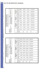 Предварительный просмотр 250 страницы Elite PI-121 Operator'S Handbook Manual