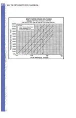 Предварительный просмотр 272 страницы Elite PI-121 Operator'S Handbook Manual