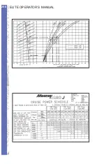 Предварительный просмотр 280 страницы Elite PI-121 Operator'S Handbook Manual