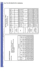 Предварительный просмотр 290 страницы Elite PI-121 Operator'S Handbook Manual