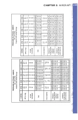 Предварительный просмотр 291 страницы Elite PI-121 Operator'S Handbook Manual