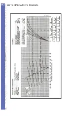 Предварительный просмотр 314 страницы Elite PI-121 Operator'S Handbook Manual